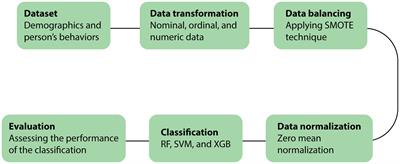 Machine learning models identify micronutrient intake as predictors of undiagnosed hypertension among rural community-dwelling older adults in Thailand: a cross-sectional study